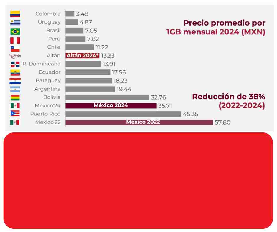 Internet para Todos: La Cuarta Transformación Cumple con su Promesa ...